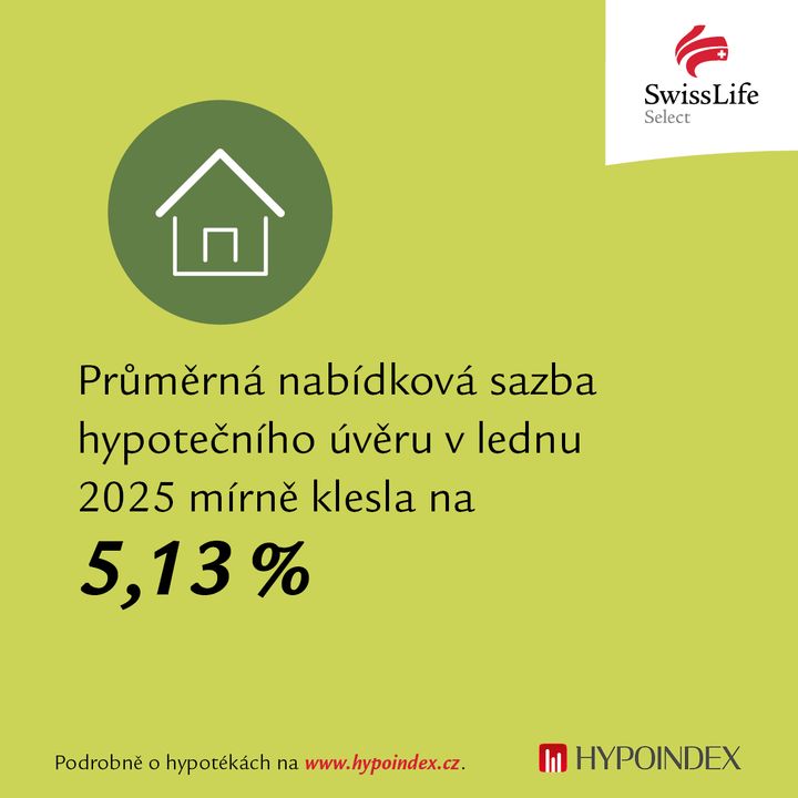 Lednový Hypoindex 2025